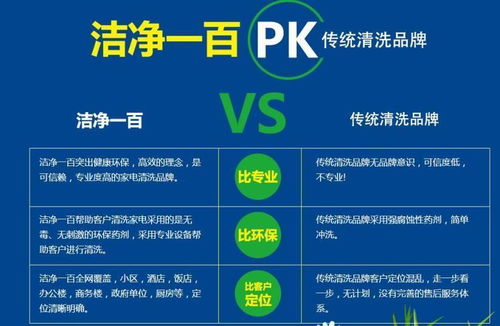 潔凈一百 做家電清洗為什么要選在春節(jié)期間開店